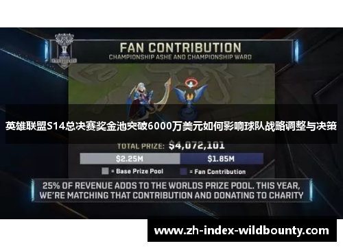 英雄联盟S14总决赛奖金池突破6000万美元如何影响球队战略调整与决策