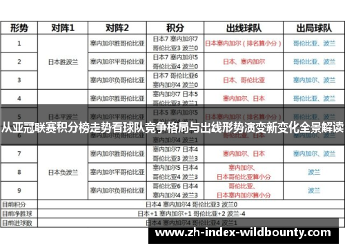 从亚冠联赛积分榜走势看球队竞争格局与出线形势演变新变化全景解读