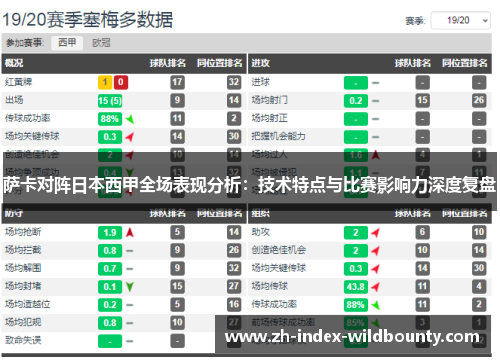 萨卡对阵日本西甲全场表现分析：技术特点与比赛影响力深度复盘