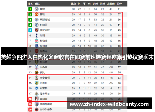 英超争四进入白热化冬窗收官在即赛前速递赛程密集引热议赛季末