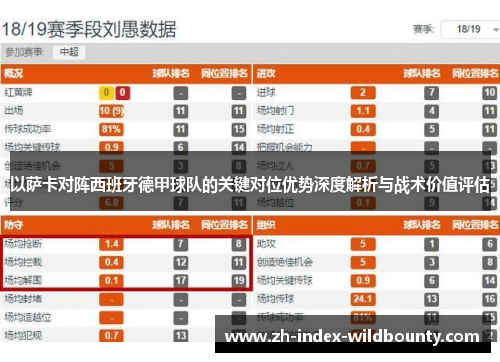以萨卡对阵西班牙德甲球队的关键对位优势深度解析与战术价值评估