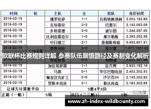 欧联杯比赛规则详解 参赛队伍晋级路径及赛制变化解析