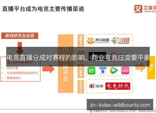 电竞直播分成对赛程的影响，商业与竞技需要平衡